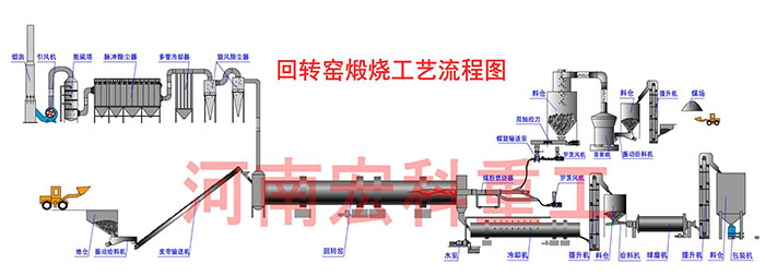 冶金回轉窯工藝流程圖